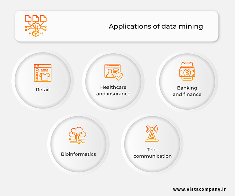 پنج کاربرد اصلی داده کاوی (Data Mining) در صنایع مختلف