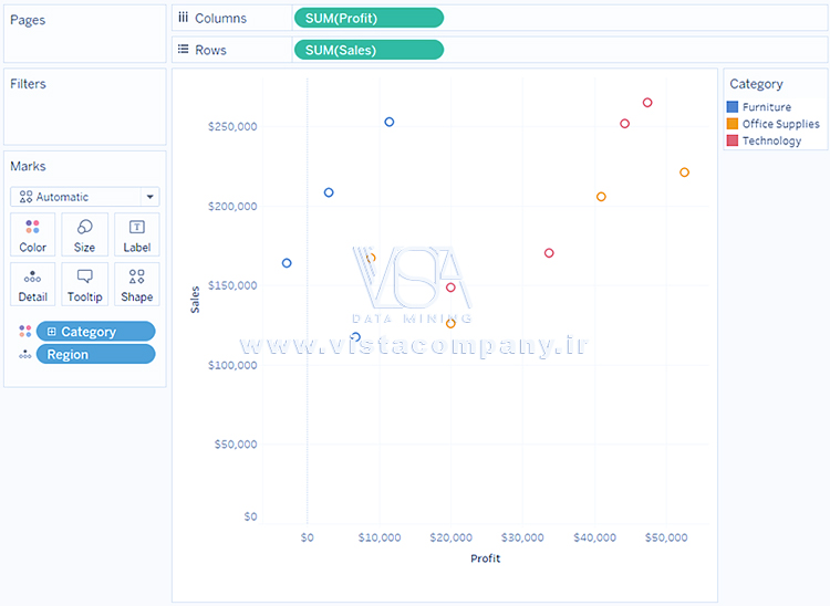 ایجاد نمودارهای پراکندگی (Scatter Plot) در نرم افزار تبلو - داده کاوی ویستا