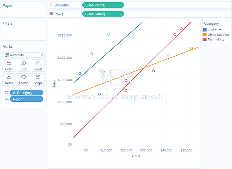 ایجاد نمودارهای پراکندگی (Scatter Plot) در نرم افزار تبلو - داده کاوی ویستا