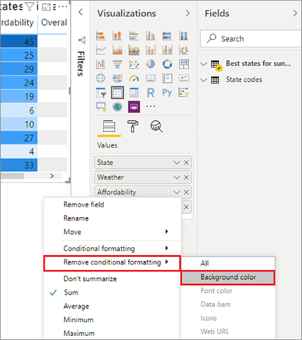 استفاده از قالب بندی شرطی یا Conditional Formatting در جداول پاور بی آی - داده کاوی ویستا