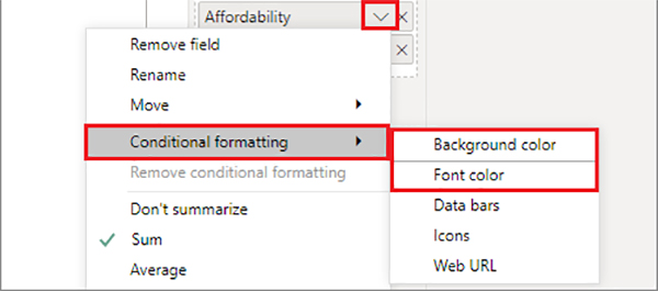 استفاده از قالب بندی شرطی یا Conditional Formatting در جداول پاور بی آی - داده کاوی ویستا