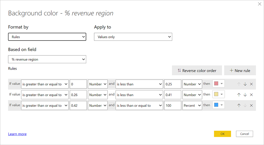 استفاده از قالب بندی شرطی یا Conditional Formatting در جداول پاور بی آی - داده کاوی ویستا