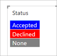 استفاده از قالب بندی شرطی یا Conditional Formatting در جداول پاور بی آی - داده کاوی ویستا