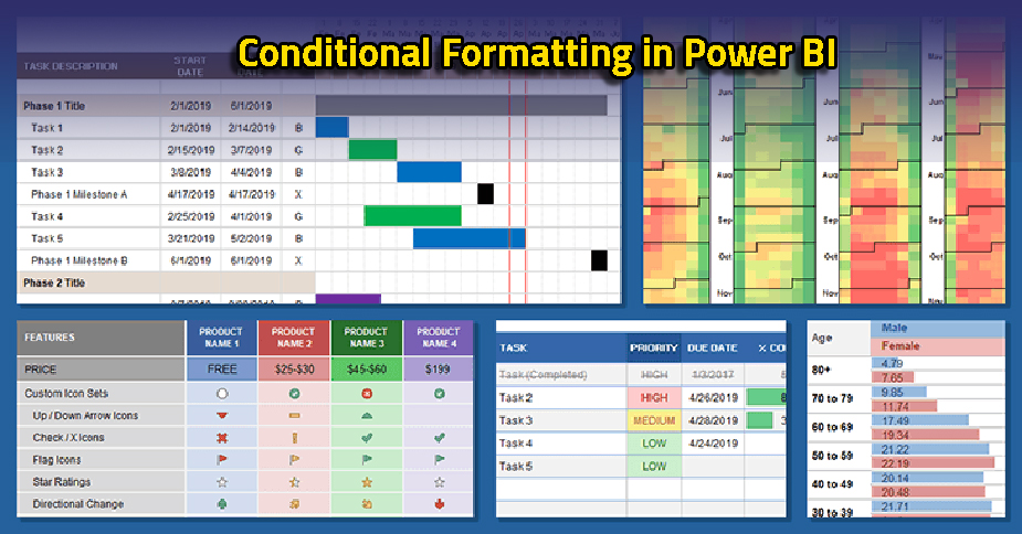 استفاده از قالب بندی شرطی یا Conditional Formatting در جداول پاور بی آی - داده کاوی ویستا