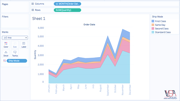 Create an Area Chart in Tableau - VISTA