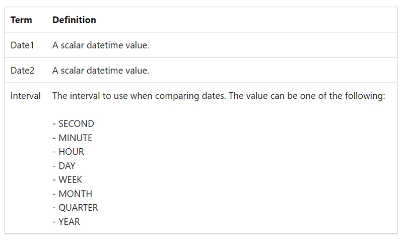 DATEDIFF in Power BI - VISTA