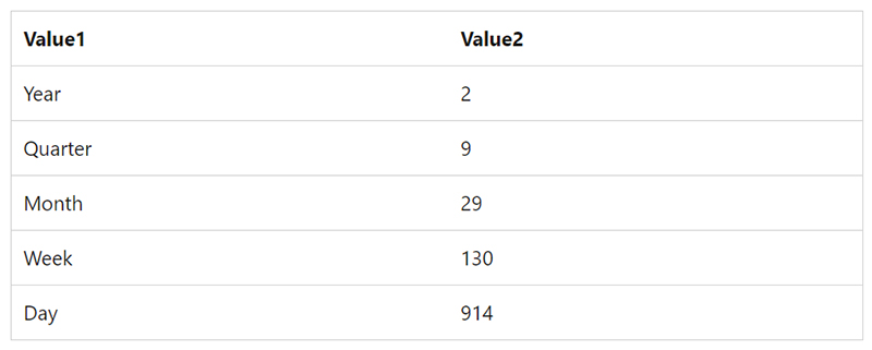 DATEDIFF in Power BI - VISTA