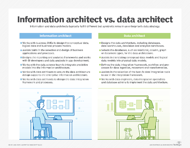 Data Architecture VS Information Architecture - VISTA