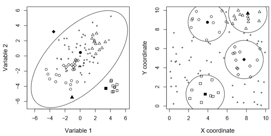 Data Mining Techniques