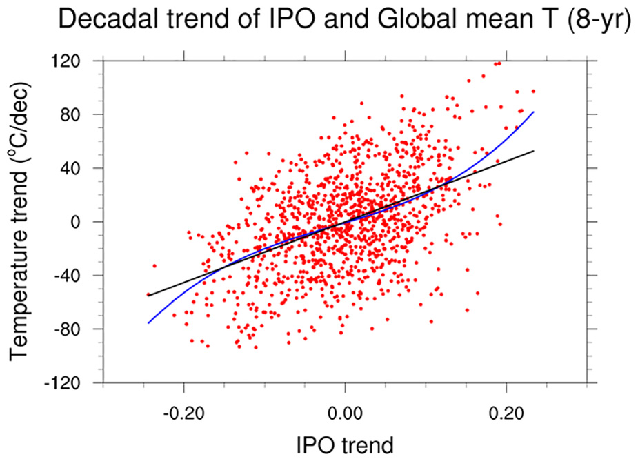 Data Mining Techniques