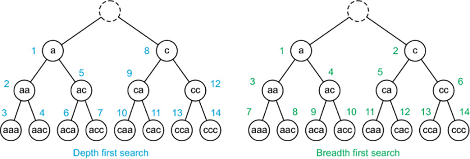 Data Mining Techniques