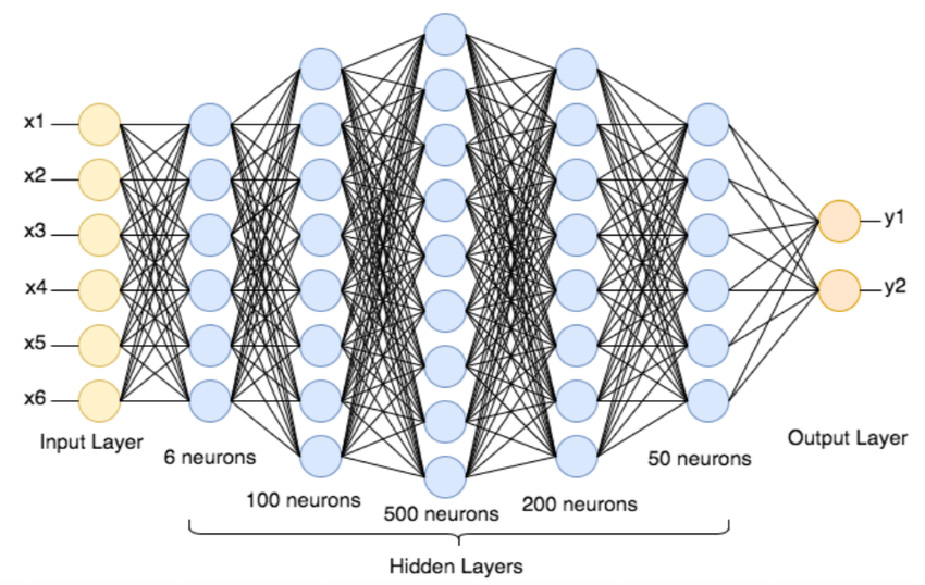 Data Mining Techniques