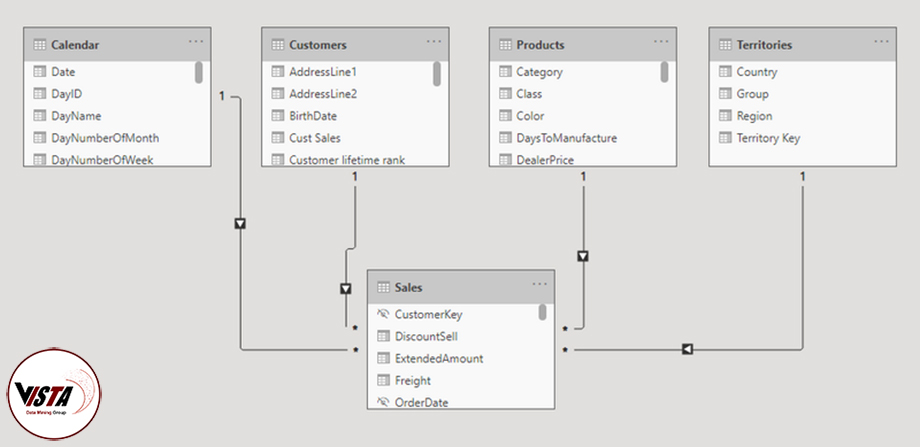 مدل داده ای در نرم افزار پاور بی آی (Data Model in Power BI) -VISTA