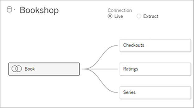 Data Model in Tableau-VISTA