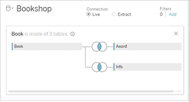 Data Model in Tableau-VISTA