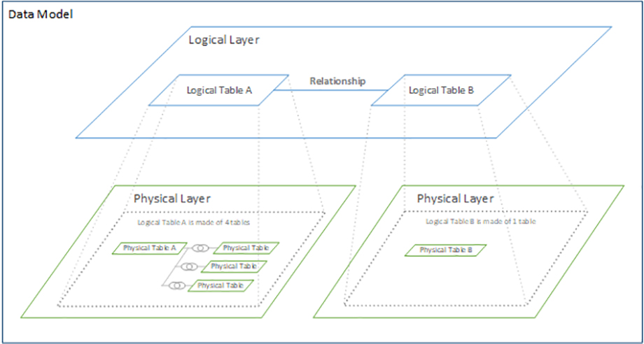 Data Model in Tableau-VISTA