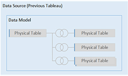 Data Model in Tableau-VISTA