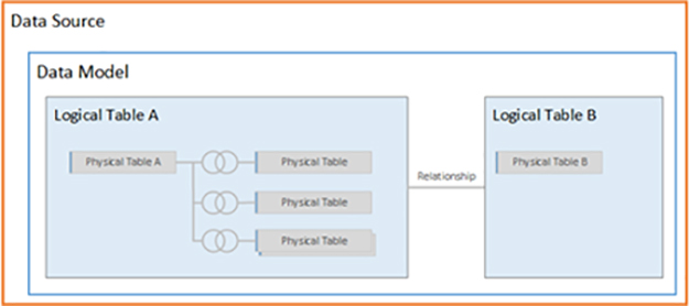 Data Model in Tableau-VISTA