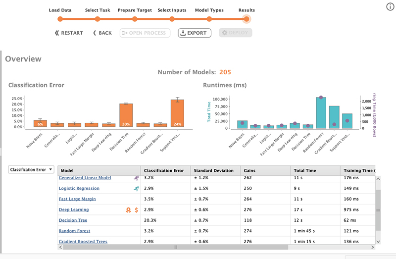 Data mining with Rapidminer - VISTA