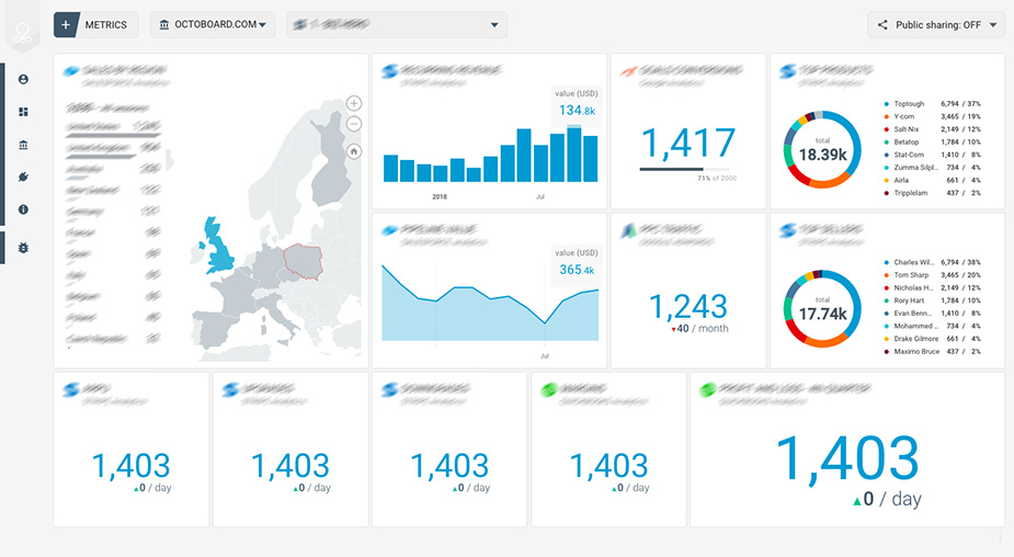 ابزارهای تجسم داده (Data visualization tools) - داده کاوی ویستا VISTA