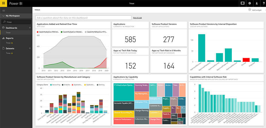 نرم افزارهای مصورسازی و تجسم داده Power BI