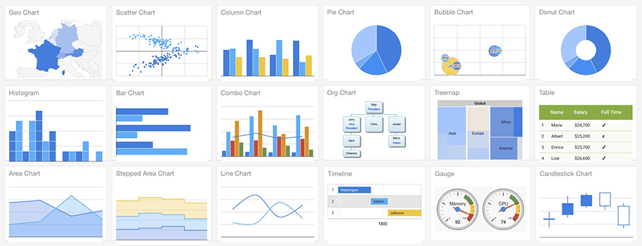 نرم افزارهای مصورسازی و تجسم داده Google Charts