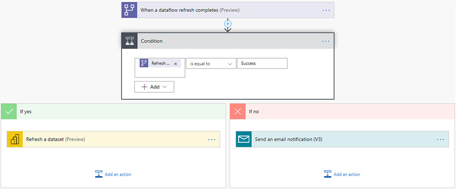 Dataflows-in-Power-BI-VISTA