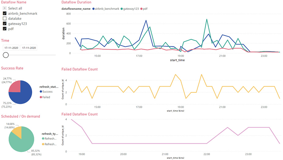 Dataflows-in-Power-BI-VISTA