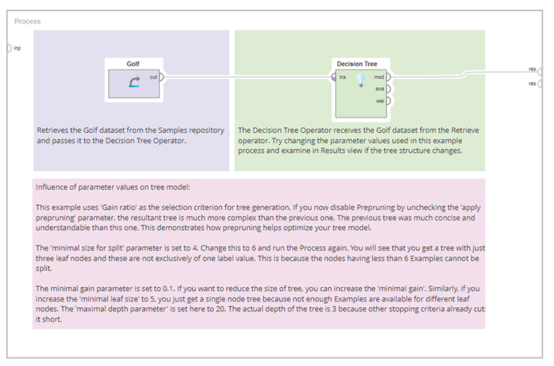 درخت تصمیم (Decision Tree) در Rapidminer - داده کاوی ویستا