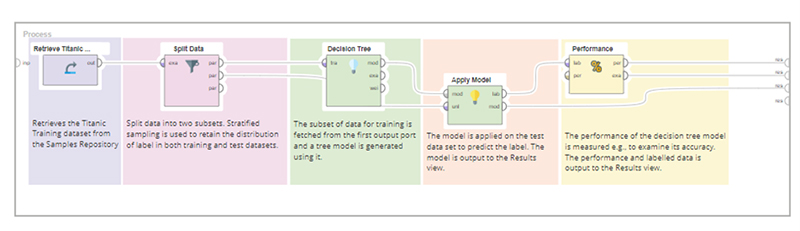 درخت تصمیم (Decision Tree) در Rapidminer - داده کاوی ویستا