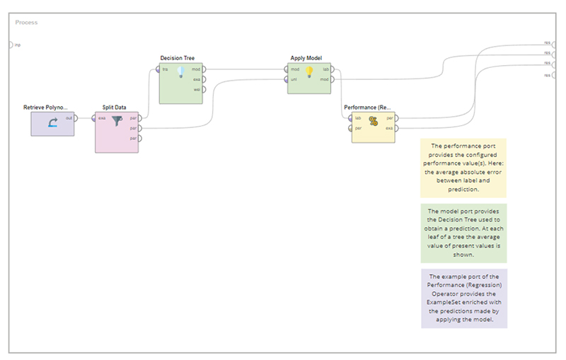 درخت تصمیم (Decision Tree) در Rapidminer - داده کاوی ویستا