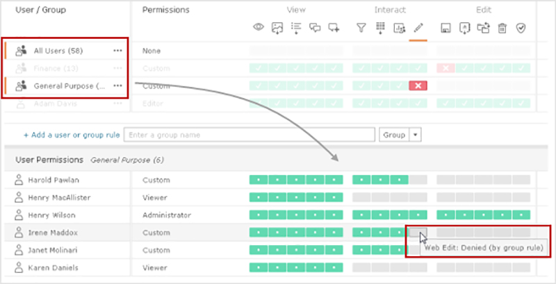 Row Level Security (RLS) در تبلو - داده کاوی ویستا