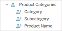 Drill down in Tableau-VISTA