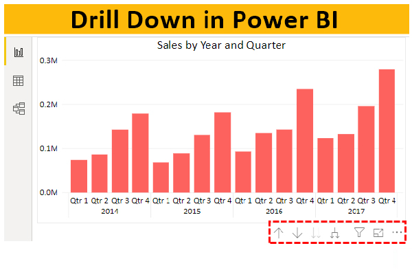 Drill mode in Power BI-VISTA