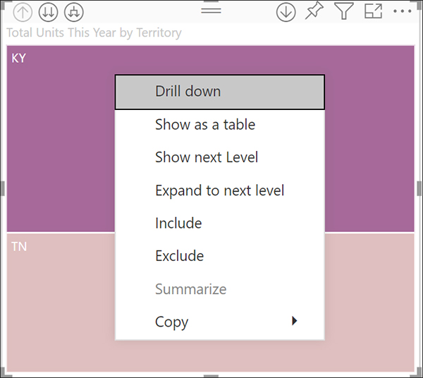 Drill mode in Power BI-VISTA