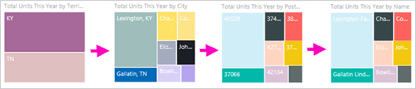 Drill mode in Power BI-VISTA