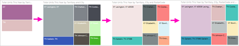 Drill mode in Power BI-VISTA