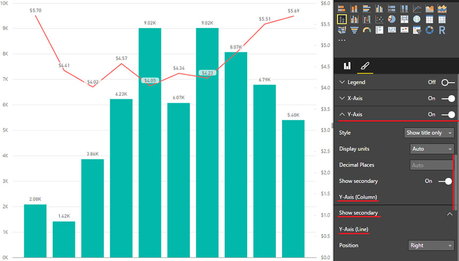 Dual Axes in Power BI - داده کاوی ویستا