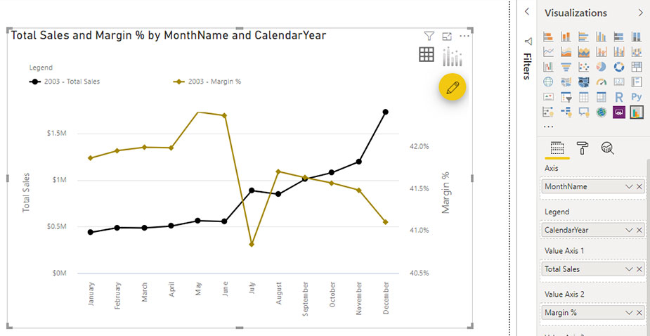 Dual Axes in Power BI - داده کاوی ویستا