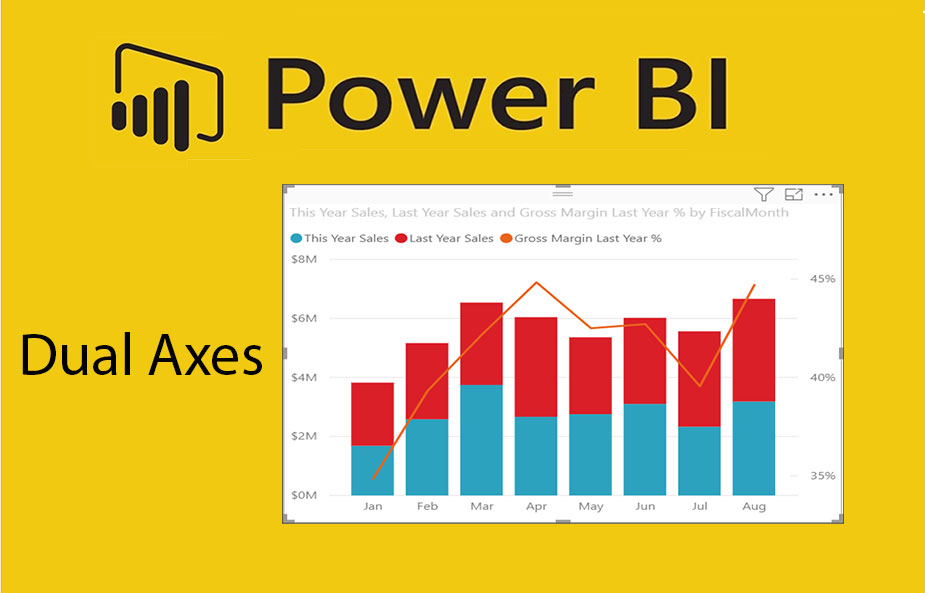 Dual Axes in Power BI - داده کاوی ویستا