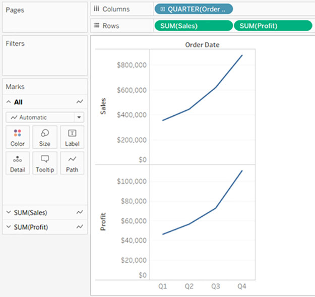 Dual Axis in Tableau-داده کاوی ویستا