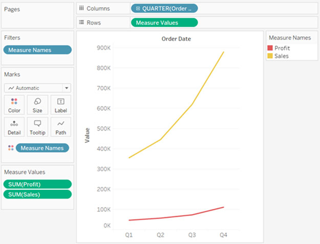 Dual Axis in Tableau-داده کاوی ویستا