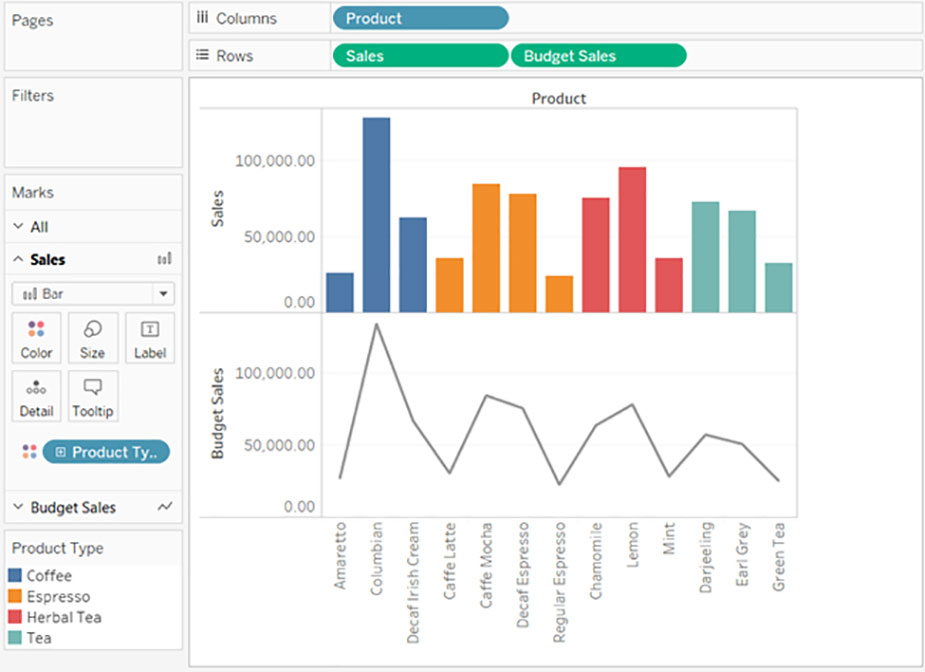 Dual Axis in Tableau-داده کاوی ویستا