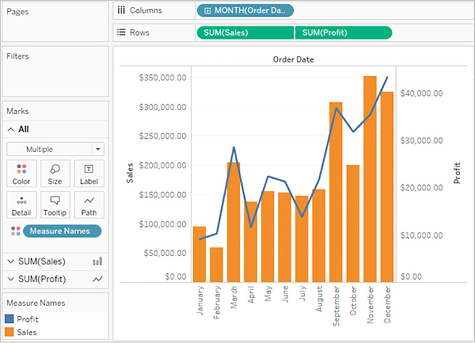 Dual Axis in Tableau-داده کاوی ویستا