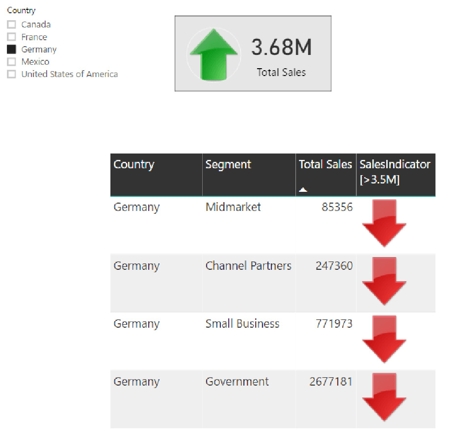 نمایش تصاویر به صورت پویا در Power BI - داده کاوی ویستا