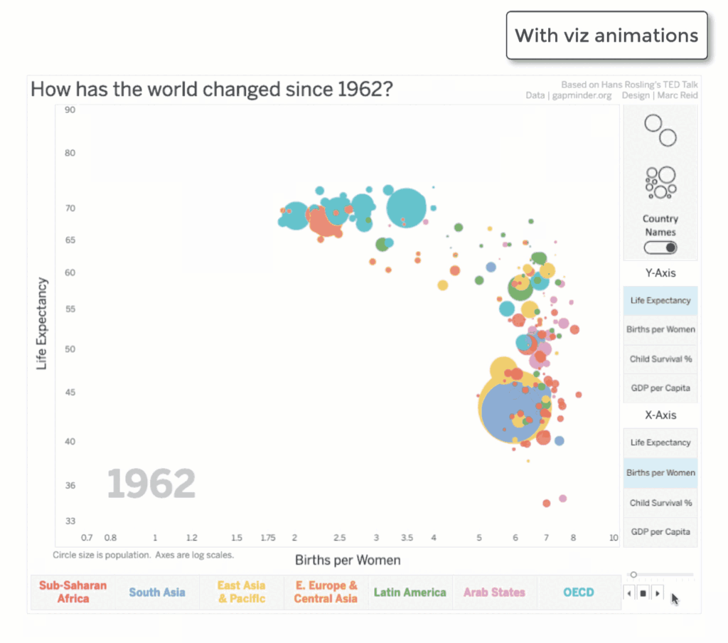 Format Animations in Tableau - VISTA - انیمیشن یا متحرک سازی