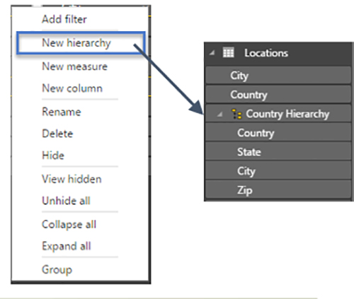 Hierarchical Indexing Power BI -VISTA