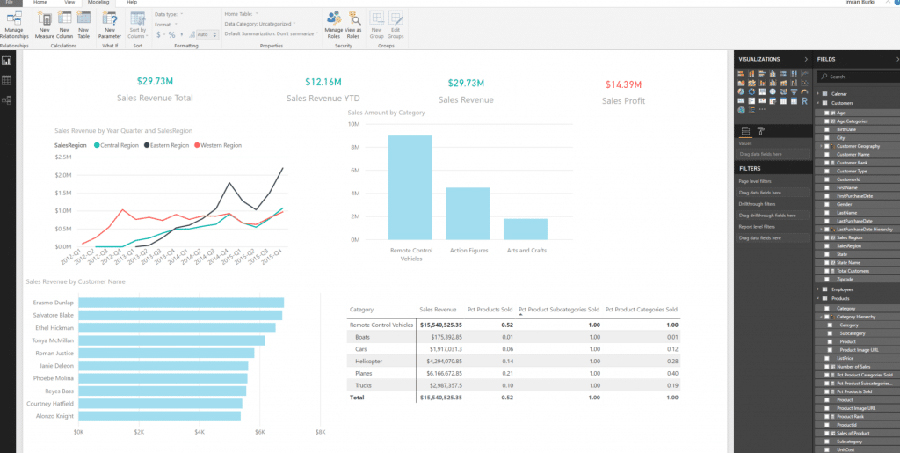 Hierarchical Indexing Power BI -VISTA