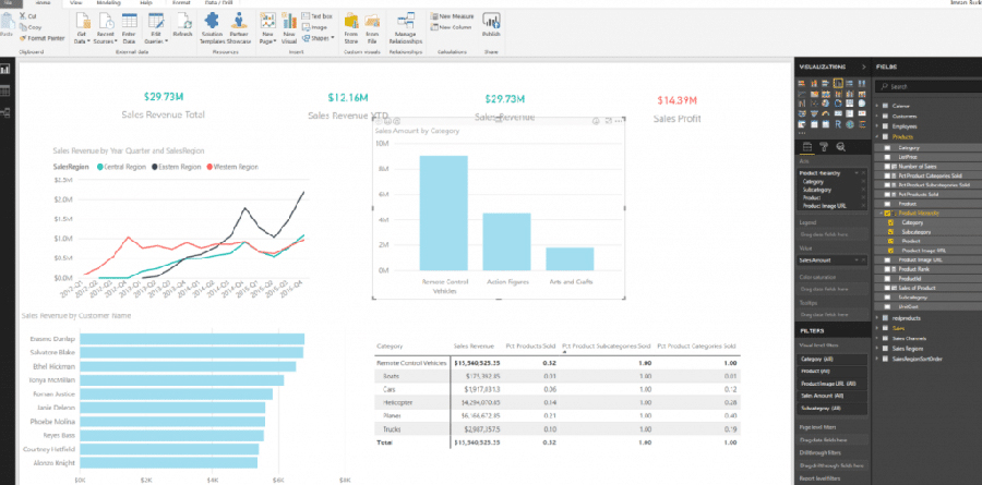 Hierarchical Indexing Power BI -VISTA