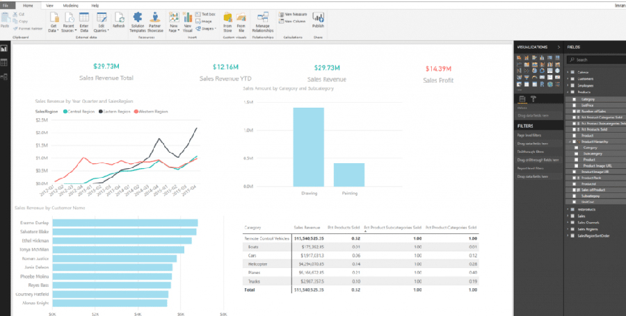 Hierarchical Indexing Power BI -VISTA